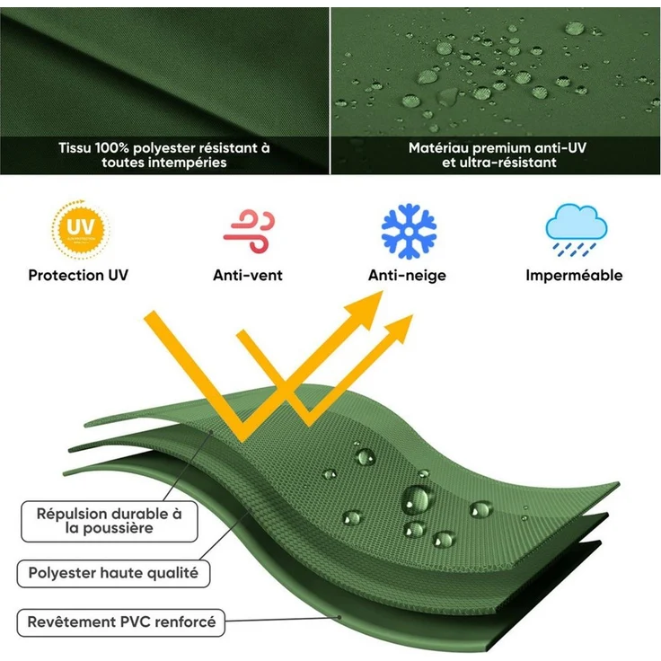 Sekey Sonnenschirm-Schutzhülle Sonnenschirm Schutzhülle Wasserdicht Abdeckung Abdeckhaube Schutzhaube – Bild 2