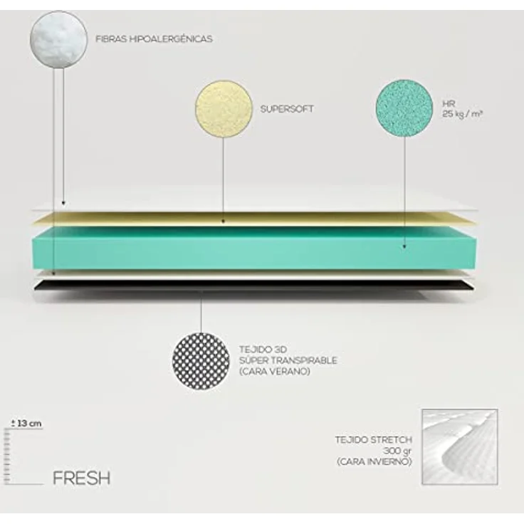 Dreaming Online - Wendbare Schaumstoff-Matratze Fresh (Winter/Sommer), Anti-Milben und antibakteriell, Höhe 13 cm, Schaumstoff, 90 x 200 cm – Bild 3