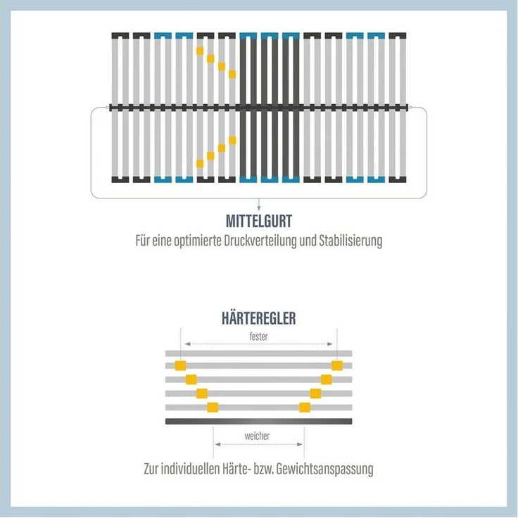 Lattenrost Lattenrost Visto NV, Lattenrost in diversen Größen erhältlich, Beco, Kopfteil nicht verstellbar, Fußteil nicht verstellbar, Hoher Schlafkomfort, besondere Langlebigkeit und extreme Stabilität – Bild 2