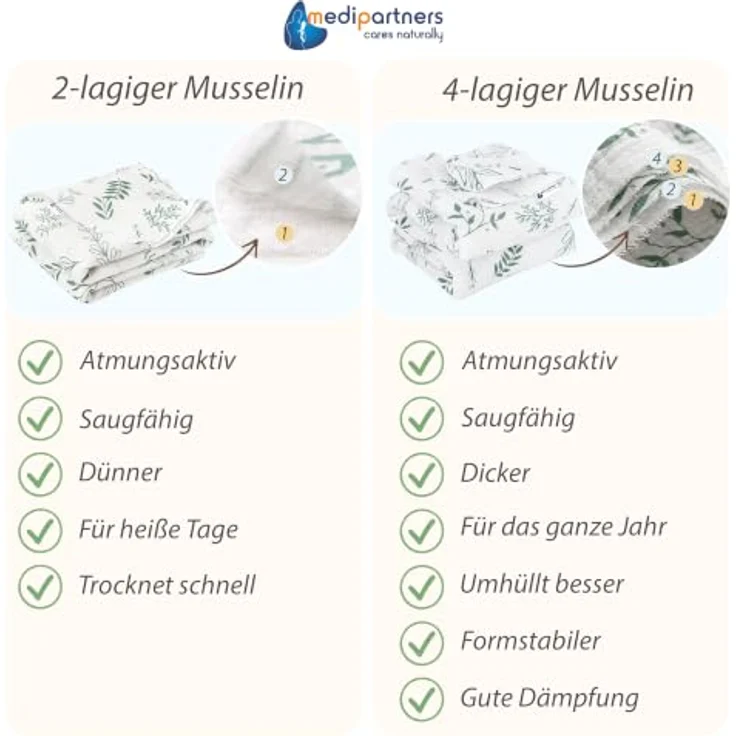 Medi Partners Musselin Babydecke 100x150cm Baby Decke Musselindecke Neugeborenen - dünne dünne Kuscheldecke Sommer Babydecken für Kleinkinder Krabbeldecke Kinderbett Kinderwagen (Olivenblatt) – Bild 2