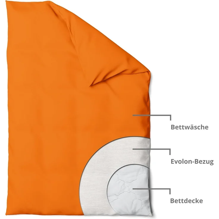 sleepling Bettbezug Encasing Bettdecke, (1 St), Milbenbezug, milbenkotdicht, Hausstauballergiker, Made in Germany – Bild 2