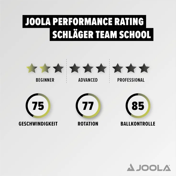 Joola Tischtennisschläger Team School (Set) – Bild 9