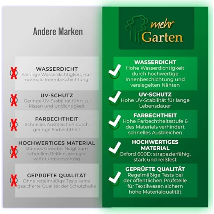 Mehr Garten Dining Ecklounge Abdeckung mit hoher Lehne, 237x237x100 cm, grau, Oxford 600D, wasserdicht, UV-beständig, wetterfest, L-Form – Bild 5
