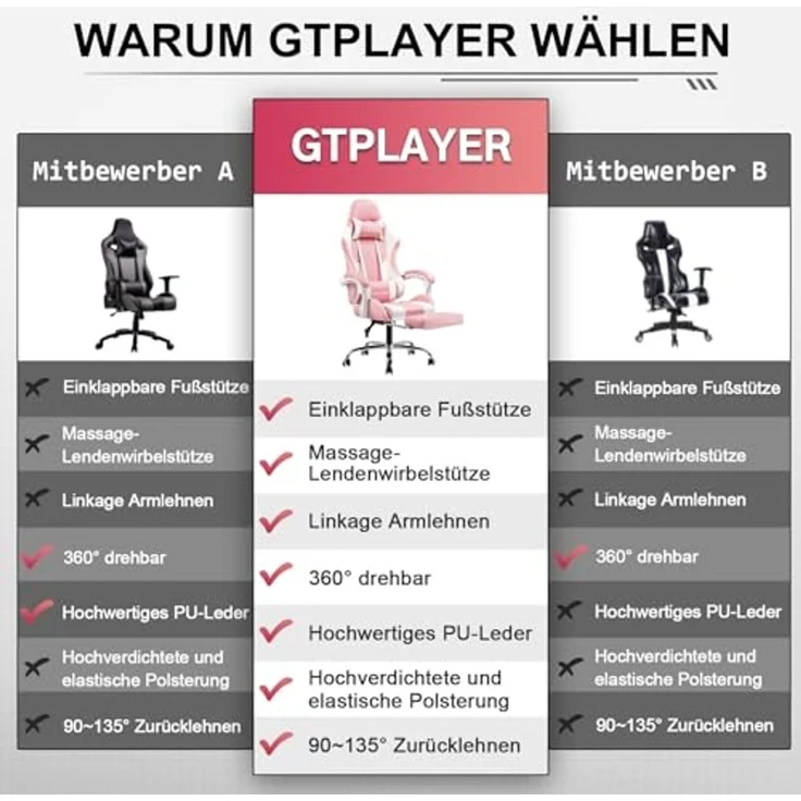 GTPLAYER Gaming Stuhl Bürostuhl Massage Gaming Sessel Ergonomischer Gamer Stuhl mit Fußstütze, Kopfstütze Massage-Lendenkissen, Gepolstert Gaming Chair, Drehsessel, rosa – Bild 6