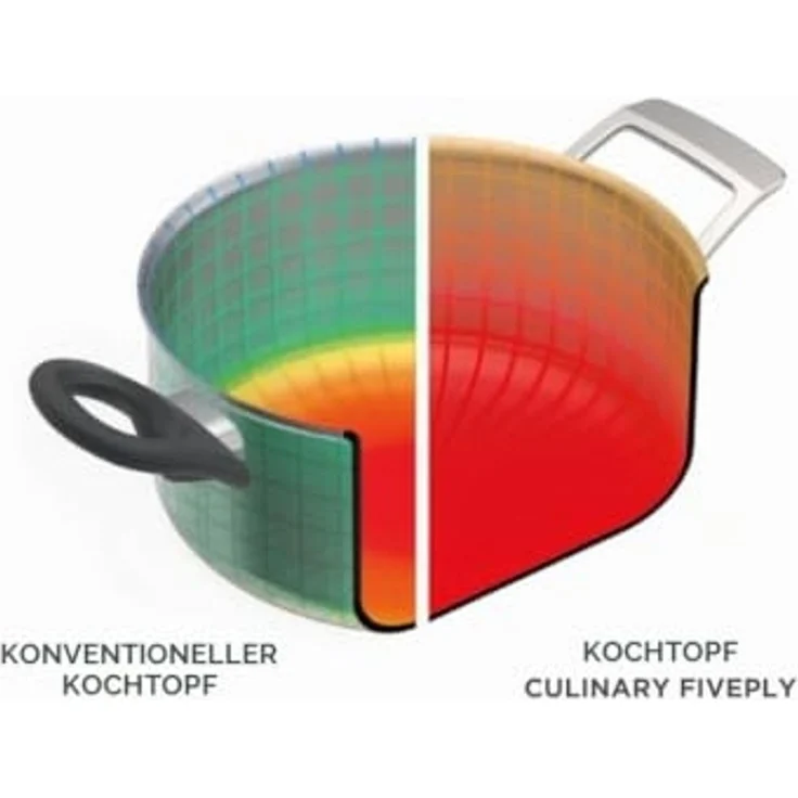 Kuhn Rikon Culinary Fiveply Topf-Set 3-tlg. – Bild 6