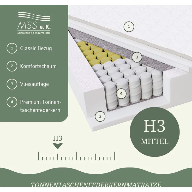 MSS 7 Zonen TTFK-Matratze MedicPlus 80x200x21 cm H3 – Bild 6