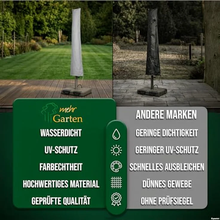 mehr Garten Sonnenschirm-Schutzhülle Premium, wasserdichte Abdeckhaube 240 (H) x 35/60 (B) cm, UV- und frostbeständig – Bild 5