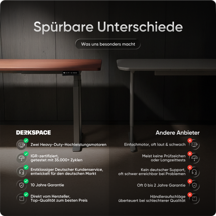 DESKSPACE Höhenverstellbarer Schreibtisch elektrisch mit leisem Dual-Motor – stabiles 4-Bein-Gestell (Grau Gestell, Mahagoni Tischplatte, 200×80 cm) – Bild 6