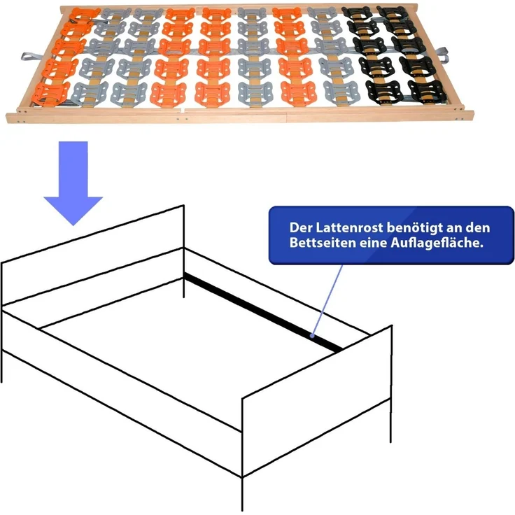 Coemo Tellerlattenrost CubiFlex 120 x 200 cm 7-Zonen Kopf- und Fußteil verstellbar – Bild 6