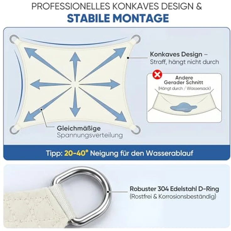 Sunula Sonnensegel Wasserdicht 3x5 m Rechteckig – hochdichtes PES 160g/m², mit umlaufendem Gurtband & Edelstahl-Ringen, Nahtversiegelung & bis zu 95% UV-Schutz, für Balkon Terrasse Garten, Creme – Bild 6