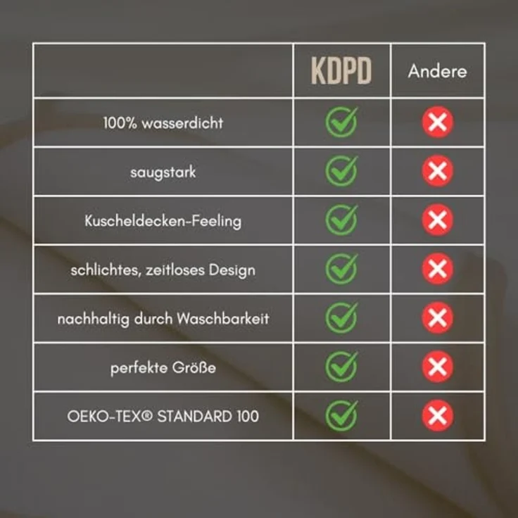KDPD® - Das Original | beige 60x60 cm | wasserdichte Wickelunterlage aus weichem Polarfleece | saugstarke und waschbare Kinderdecke – Bild 4