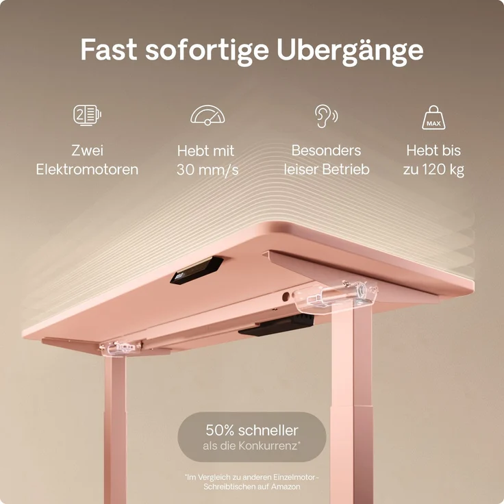 Desktronic HomeOne Elektrisch höhenverstellbarer Schreibtisch 140x70cm Weiß/Rosa mit Memory-Funktion, Anti-Kollisions Technologie, USB-A und USB-C-Ladeanschlüssen – Bild 3