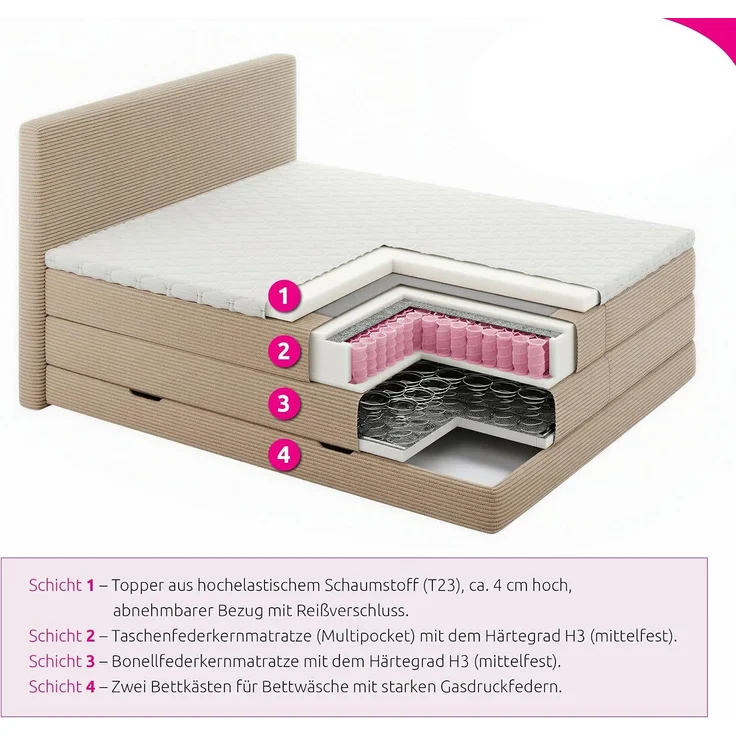 Boxspringbett Mollo XL mit 2 Bettkästen und Topper, mit Taschenfederkern- und Bonellfederkernmatratze, Doppelbett, Polsterbett aus Cordstoff mit Stauraum (Grün (Tilia 39), 160 x 200 cm) – Bild 5