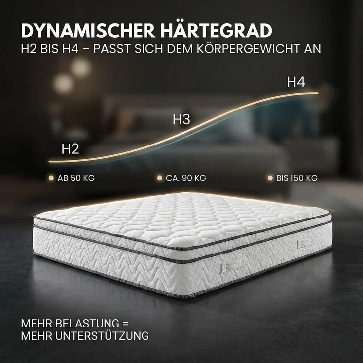 VIKTORIA Taschen Federkernmatratze 100x200 cm - Integrierter Topper; 25cm Höhe; H4, H3, H2 Misch-Härtegrad; 7 Zonen Matratze - Taschenfederkernmatratze mit hoher Punktelastizität – Bild 4