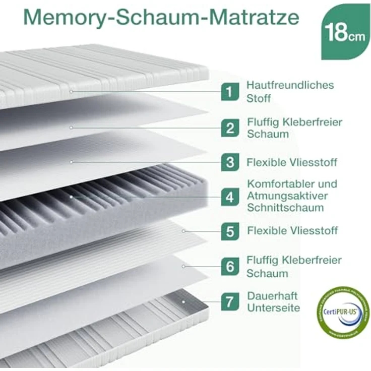 Novilla Matratze 180x200 H3/H2 7-Zonen Kaltschaummatratze | Größe + Höhe wählbar | Atmungsaktive 60°Waschbare Bezug | Öko-Tex CertiPUR US | Rollenmatratze Höhe 18 cm – Bild 3