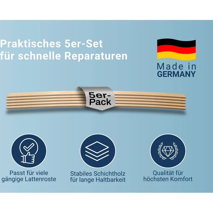Ersatz Federholzleisten aus Schichtholz im 5er Set passend für viele gängige Lattenroste, Länge: Für 90 cm (880 mm), Breite / Farbe: 24 mm / Natur – Bild 3