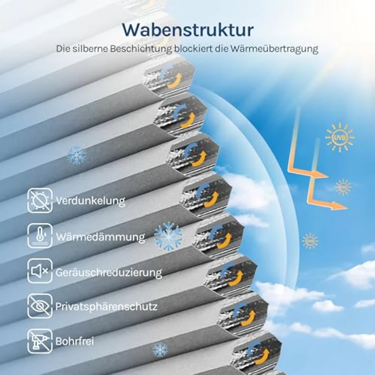 WOLTU Wabenplissee ohne Bohren Verdunklung Thermo Doppelplissee Klemmfix Zweifarbig 60x130 cm Grau-Weiß, Plissee Faltrollo Sonnen-, Sicht- & Schallschutz, Jalousie Plisseerollo für Fenster & Tür – Bild 4