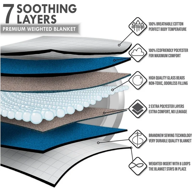 Feluna Gewichtsdecke Schwerkraftdecke Therapiedecke, Füllung: Glasmikroperlen 8 kg, Anti-Stress Bett-Decke – Bild 3