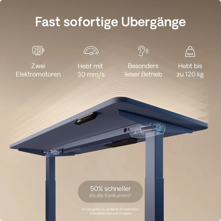 Desktronic HomeOne Elektrisch höhenverstellbarer Schreibtisch 140x70cm Blau/Blau mit Memory-Funktion, Anti-Kollisions Technologie, USB-A und USB-C-Ladeanschlüssen – Bild 3