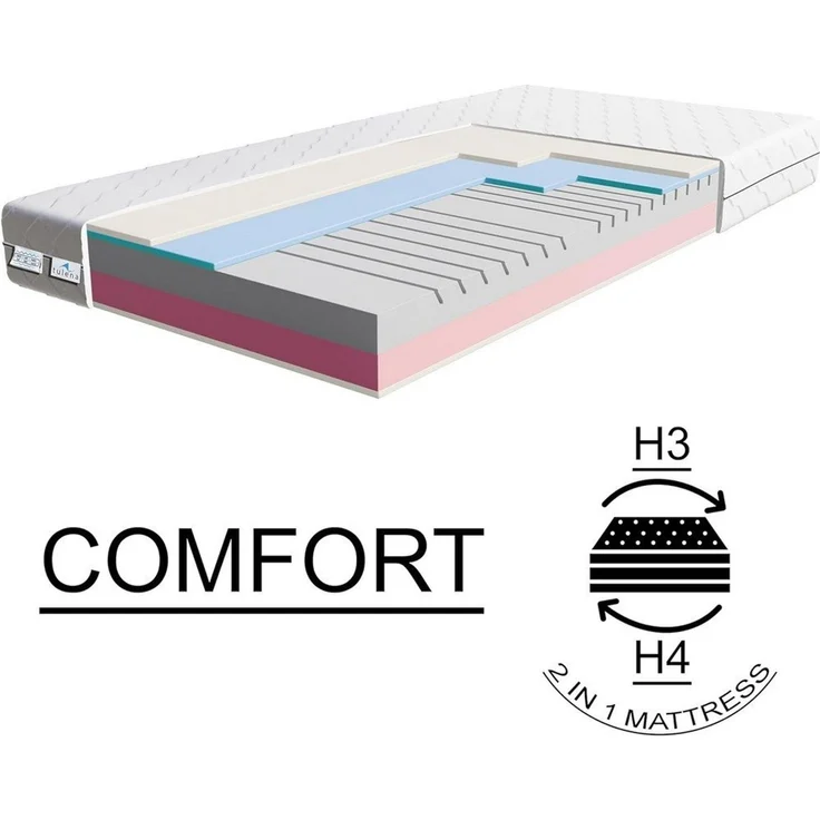 Komfortschaummatratze Wendematratze Antibakterieller Bezug mit Reißverschluss, TULENA, 80x200 cm H3+H4 Comfort, Höhe 20 cm – Bild 3