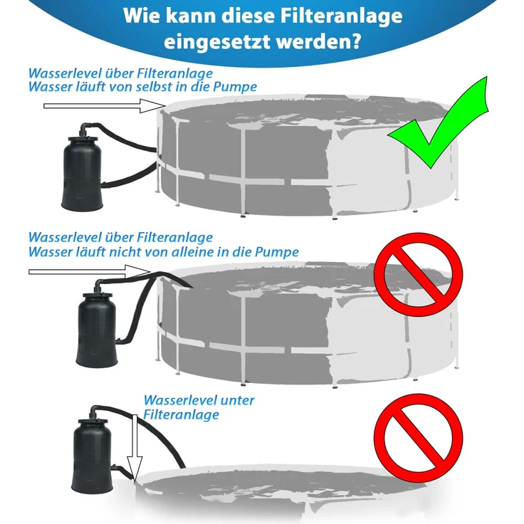 Miganeo Pool Filteranlage "Max Efficency" - 40W / 3,8m³/h / inkl. Filter Balls – Bild 7