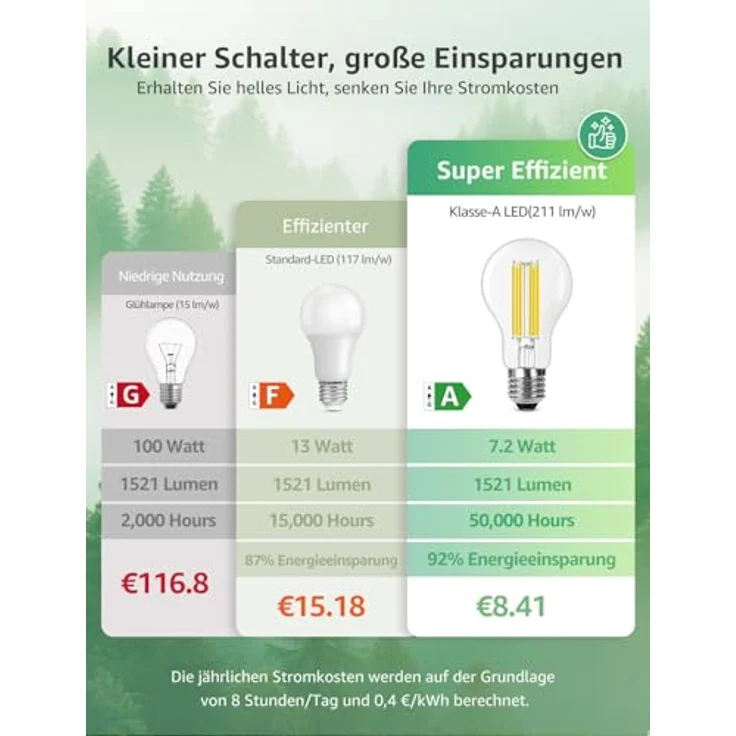 Lepro Energieklasse A E27 LED Warmweiss, 7.2W 1521 Lumen Glühbirne E27, Nicht Dimmbar, A60 Led Birne, 2700 Kelvin Warmweiß, 300° Abstrahlwinkel Energiesparlampe, ersetzt 100W Leuchtmittel, 1 Stück – Bild 4