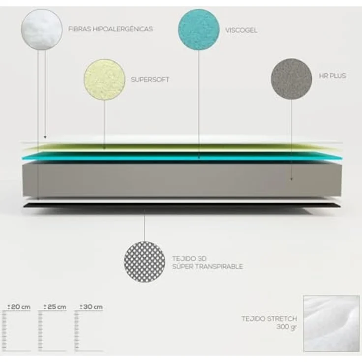 Homey Viskoelastische Matratze Sleep Pro wendbar (Winter-Sommer), Härtegrad mittel bis hoch, Dicke 20 cm, milbendicht, antibakteriell und hypoallergen, 90x180 cm – Bild 5