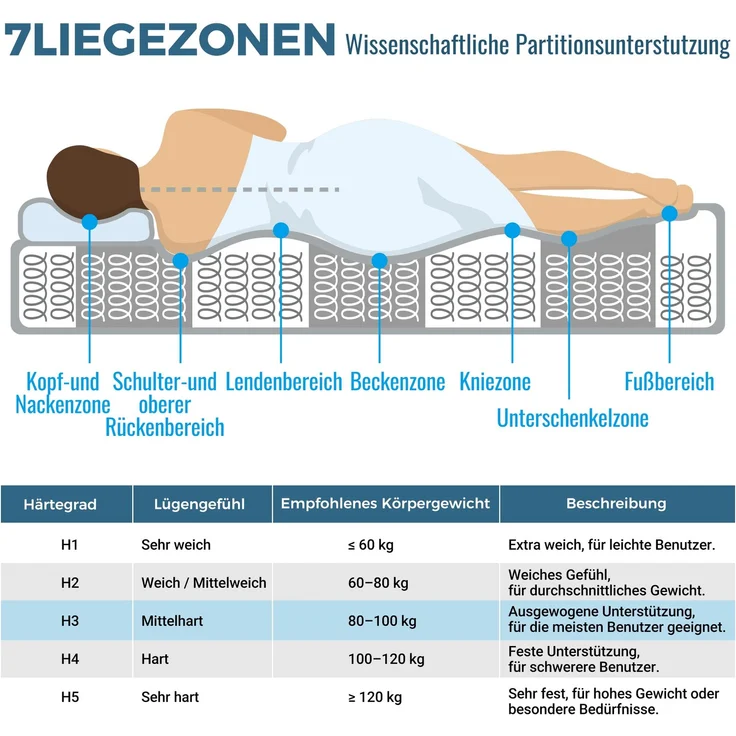Merax 7-Zonen Taschenfederkernmatratze 180x200 cm H3, 25cm Höhe Hybrid Matratze mit Kaltschaum, Atmungsaktiv & Maximale Unterstützung, OEKO-TEX® Zertifiziert, King Size Matratze für Erwachsene – Bild 5
