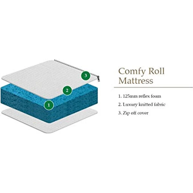 Julian Bowen Comfy Roll Matratze, Weiß, Einzel – Bild 2