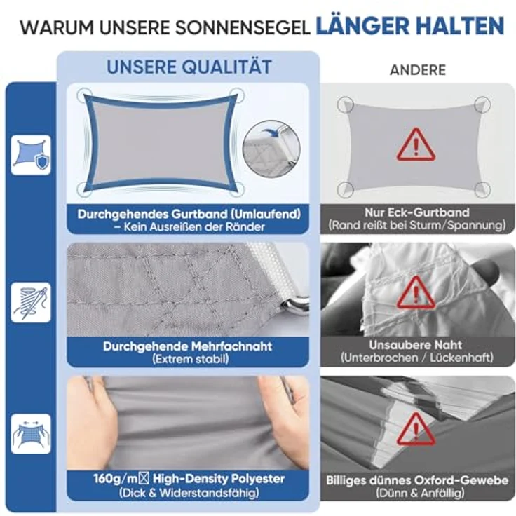 Sunula Sonnensegel Wasserdicht 2x3 m Rechteckig – Keine Mittelnaht, hochdichtes PES 160g/m², reißfest & wetterfest, mit Lotus-Effekt & bis zu 95% UV-Schutz, für Balkon Terrasse Garten, Hellgrau – Bild 5