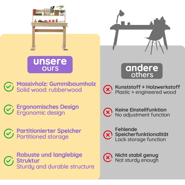 TavilaEcon Kindertisch Höhenverstellbarer Massivholz-Multifunktionsschreibtisch für Kinder natur 89–110,5 × 60 × 92 cm (H × T × B) – Bild 10