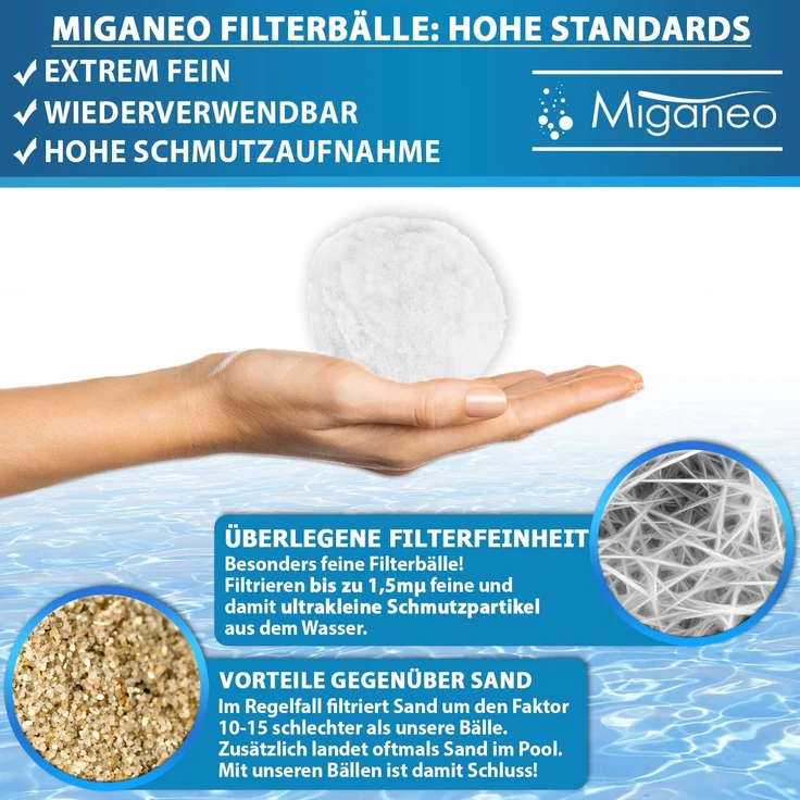 Miganeo Pool Filteranlage "Max Efficency" - 40W / 3,8m³/h / inkl. Filter Balls – Bild 4