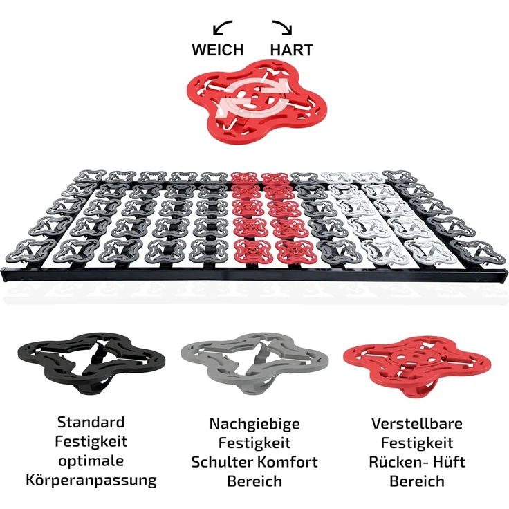 TerraMed T-Flex Teller-Lattenrost. Rücken-Beinbereich nicht verstellbar – Bild 4