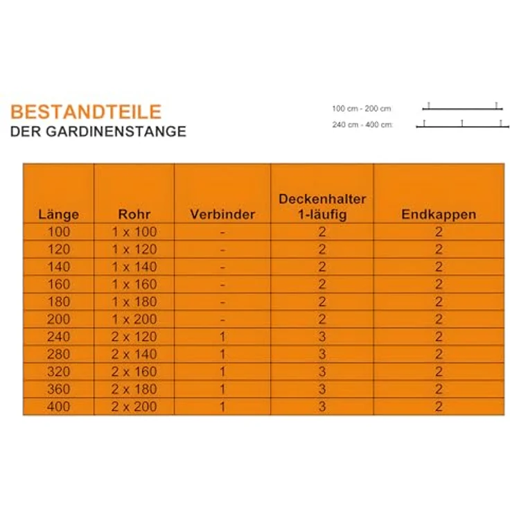 iso-design Gardinenstange Set zur Montage an der Decke mit 20 mm Durchmesser 1-läufig, Ø 20 mm, 1-läufig, Deckenmontage, geschraubt, Aluminium, Variabler Deckenabstand – Bild 6