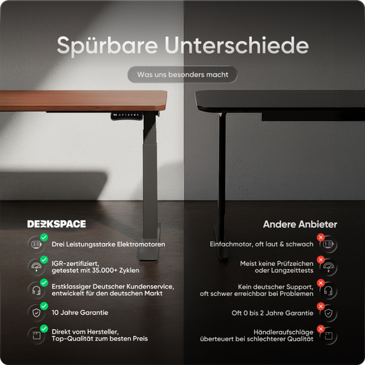DESKSPACE CORNER Schreibtisch, Elektrisch höhenverstellbar, 160 x 130 x 70 cm, Mahagoni Tischplatte, Graues Gestell – Bild 6
