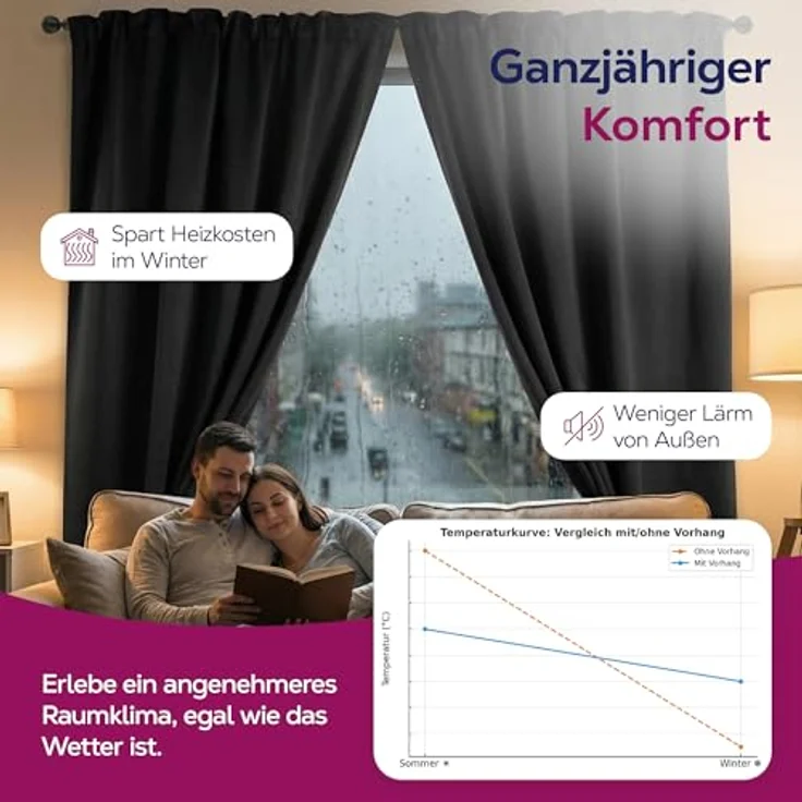 Beautex Verdunkelungsvorhang Verdunkelungsgardine Kräuselband Vorhang blickdicht abdunkelnd, Kräuselband (1 St), verdunkelnd – Bild 6