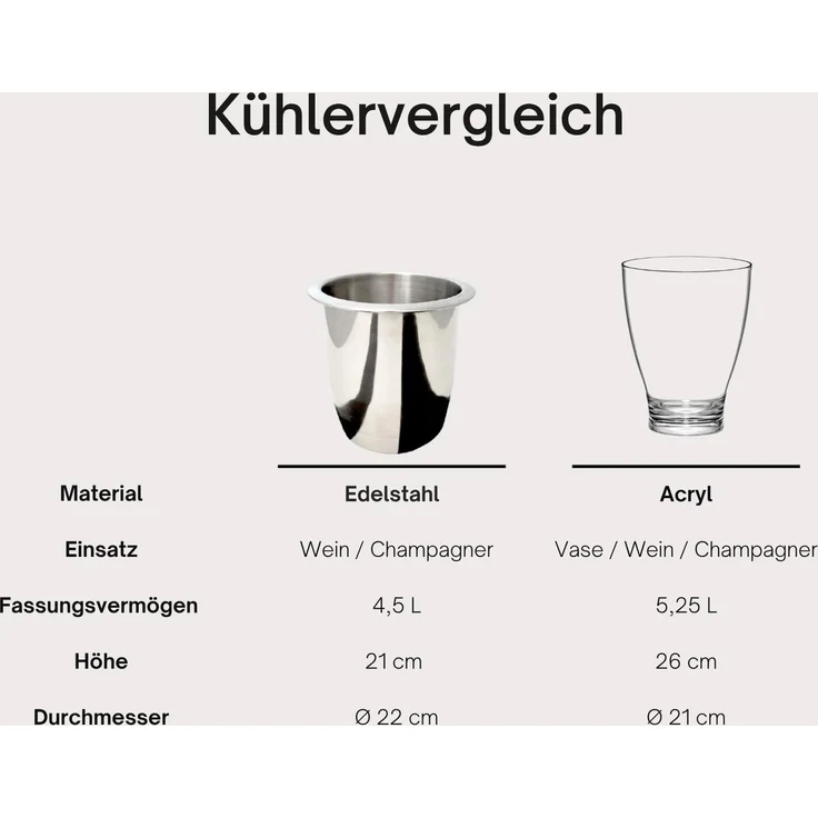 COOTAB Cooler Table LONDON 4-in-1 Loungetisch mit Acryl-Kühler - Champagner – Bild 7