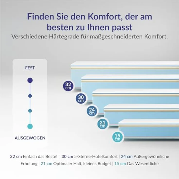 naturalex | Perfectsleep | Matratze 80x190 cm | Memory und Blue Latex-Technologie Extra Komfort HR | Perfekter Halt mit Atmungsaktivem Schaumstoff | Ergonomisch Entspannend und Hypoallergen – Bild 9