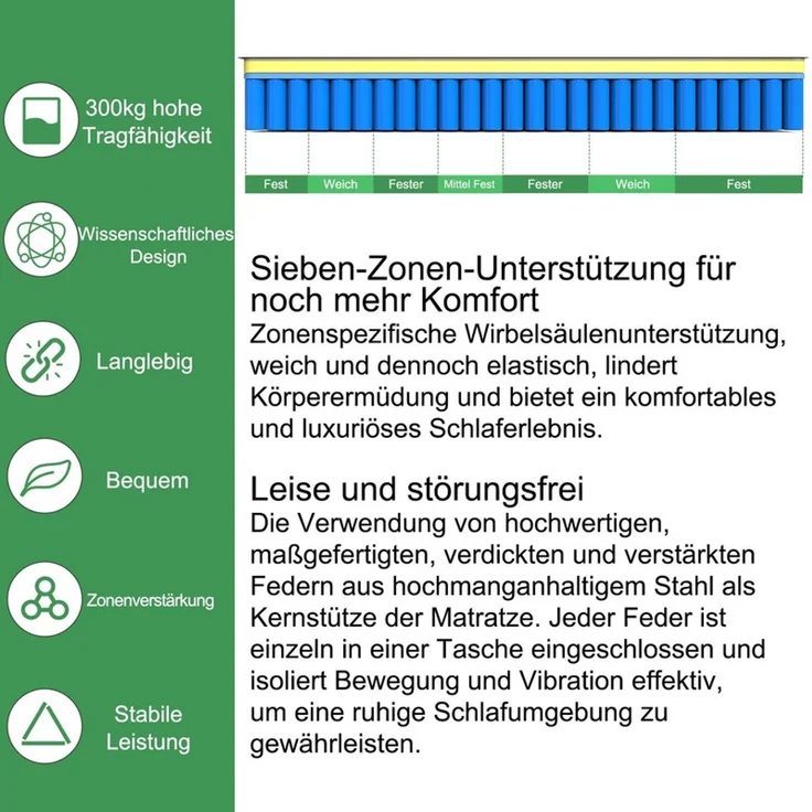 HOMAVO Taschenfederkernmatratze, 7 Zonen Taschenfederkern + Memory-Schaum, weiß, 120x200 cm, Härtegrad H3/H4 25 cm hoch, Integrierter Topper – Bild 4