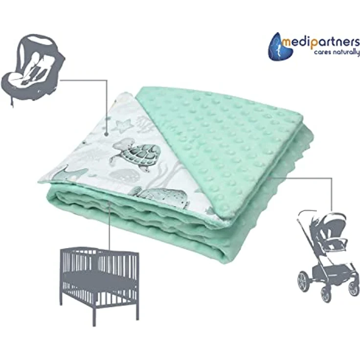 Medi Partners Babydecke Baby Decke Neugeborenen - Kuscheldecke Geschenk Babydecken 75x100cm für Kleinkinder Mädchen Krabbeldecke Kinderbett Kinderwagen 100% Baumwolle (Ozean mit Mint Minky) – Bild 5