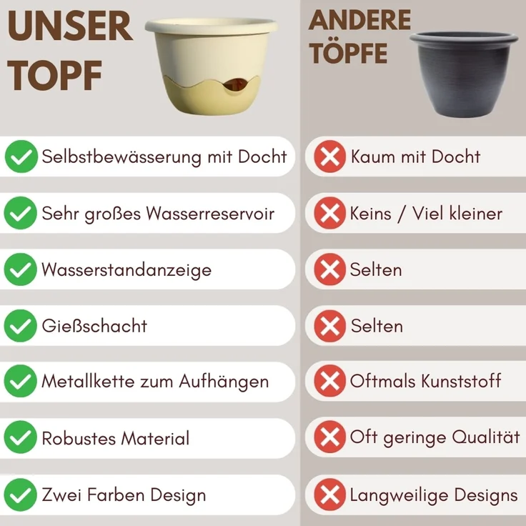 GarPet Blumentopf 2x Blumentopf Hängeampel Blumenampel Kette elfenbein Hängeblumentopf – Bild 2