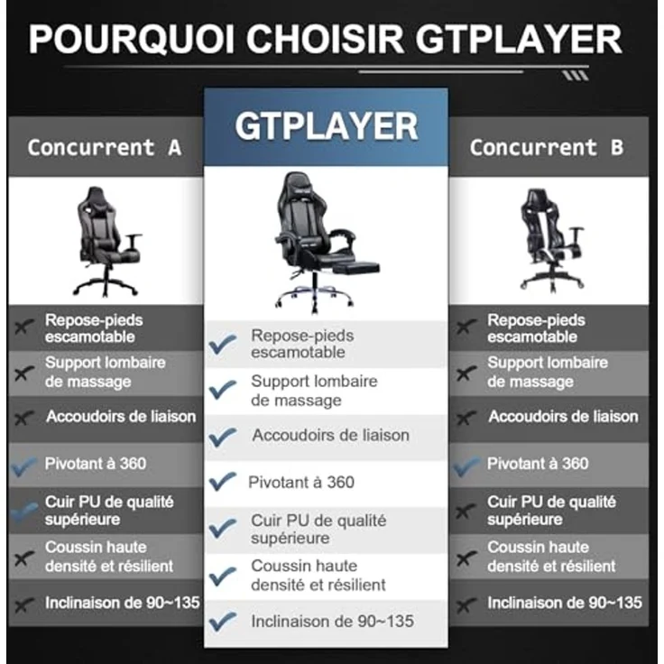 GTPLAYER Gaming-Stuhl, Gamer-Sessel mit Lendenmassage, Gamingstuhl, einziehbare Fußstütze, Rückenlehne 135° neigbar, bequemer Sitz aus Leder, Bürostuhl, Belastung 150 kg, Schwarz – Bild 7