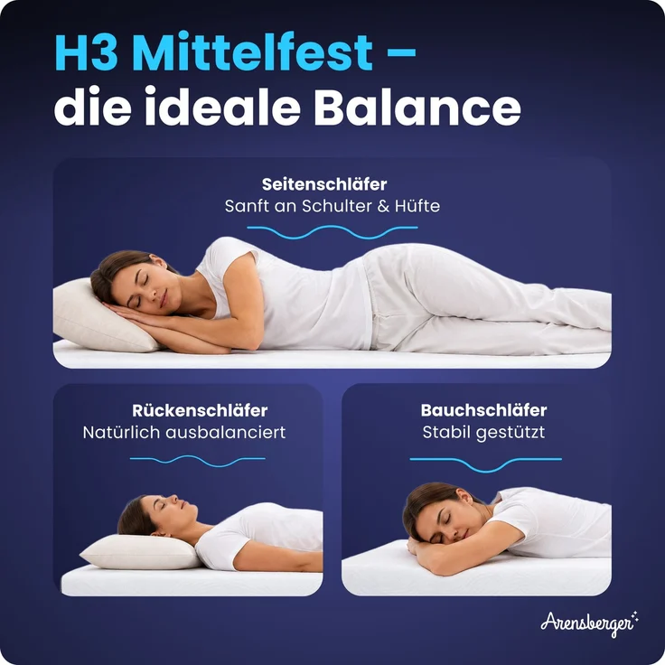 ARENSBERGER LINA, Gelschaum Matratze 140x200 cm – 11 cm NANOCELL® Gel-Schaum – H3 Härtegrad – Atmungsaktiv – Abnehmbarer Bezug 240g/m² – Bild 3