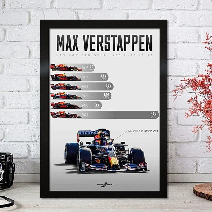 Poster Formel 1 Max Verstappen Rennfahrer Helm Rennwagen Red Bull · Deko Print ohne Rahmen - D / 40x50 cm – Bild 10