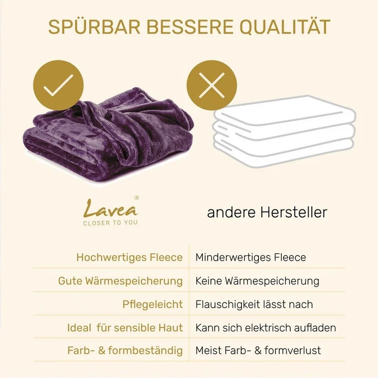 Wohndecke Kuscheldecke, Fleecedecke, Wolldecke flauschig und weich, Lavea, Sofadecke, Atmungsaktiv & Hautfreundlich, Decke – Bild 4