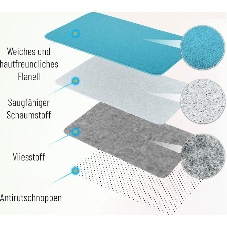 Sanilo Badematte Harmony, rutschhemmend beschichtet, waschbar, schnelltrocknend, Polyester, rund, sehr weich, hochwertig & modern, Durchmesser 80 cm – Bild 3