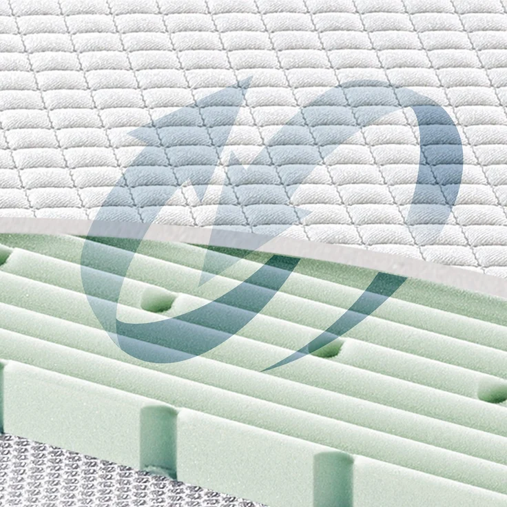 Julius Zöllner Matratze Multi-Flow Expert 70/140 – Bild 7