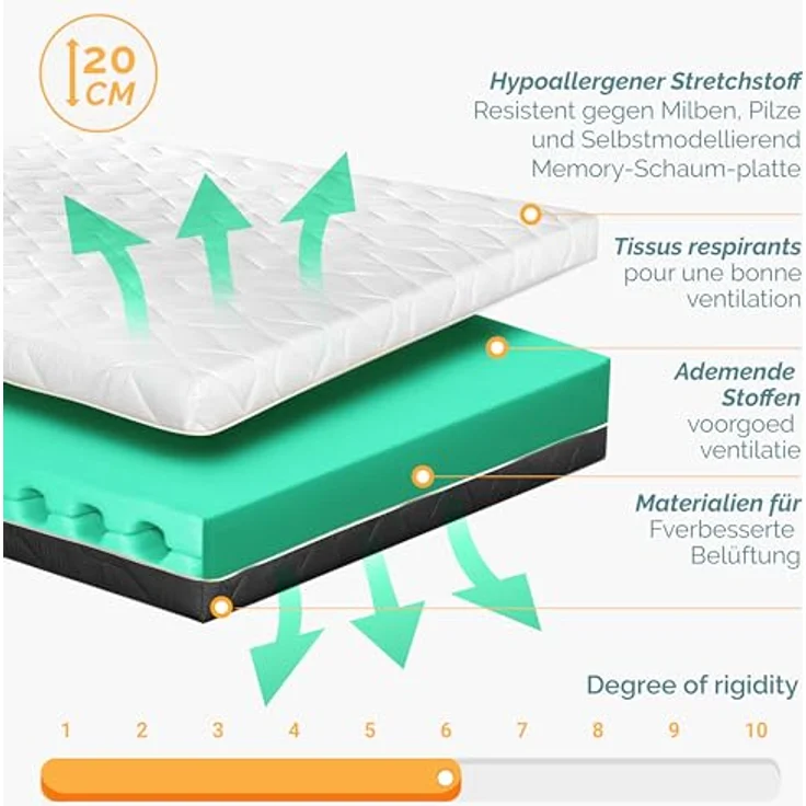 TANHK Kontinentale Doppel-Memory-Matratze 100% Made in Italy | Mittelfest orthopädisch | Druckpunktentlastungssystem | Hypoallergen, Antibakteriell und Anti-Milben | Hohe Atmungsaktivität | 140x190 – Bild 3