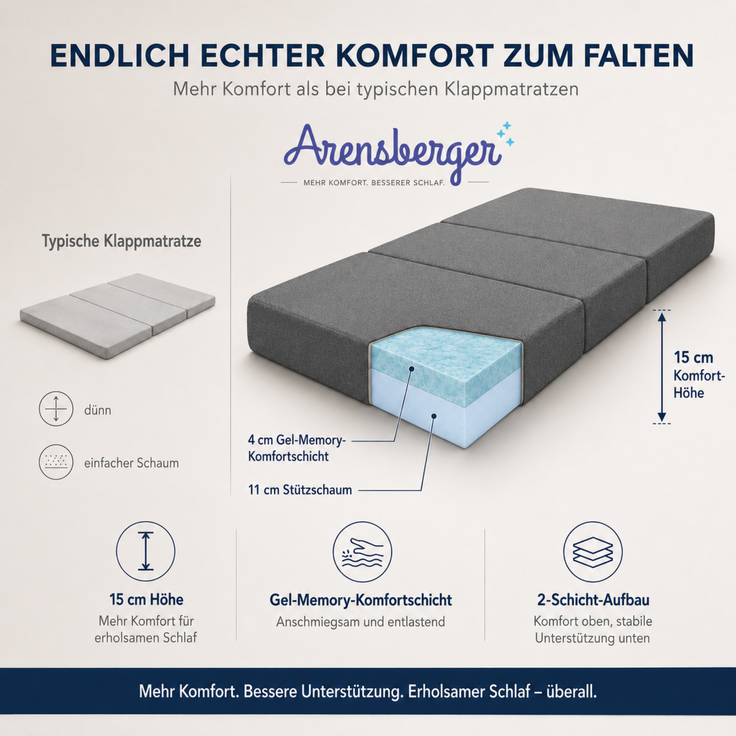 Arensberger Luisa Faltmatratze 15 cm Gel Memory Foam klappbar Gästematratze mit Tragetasche – Bild 3