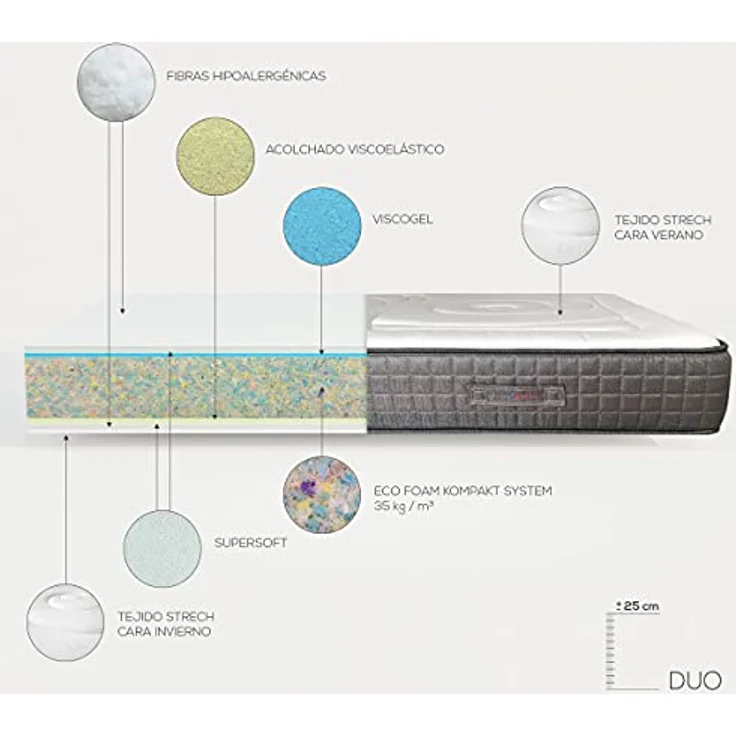 DUÉRMETE ONLINE Viskoelastische Matratze, wendbar, Höhe 25 cm, Viskose auf beiden Seiten, gemütlich, Biogel, Weiß, 105 x 200 cm – Bild 3